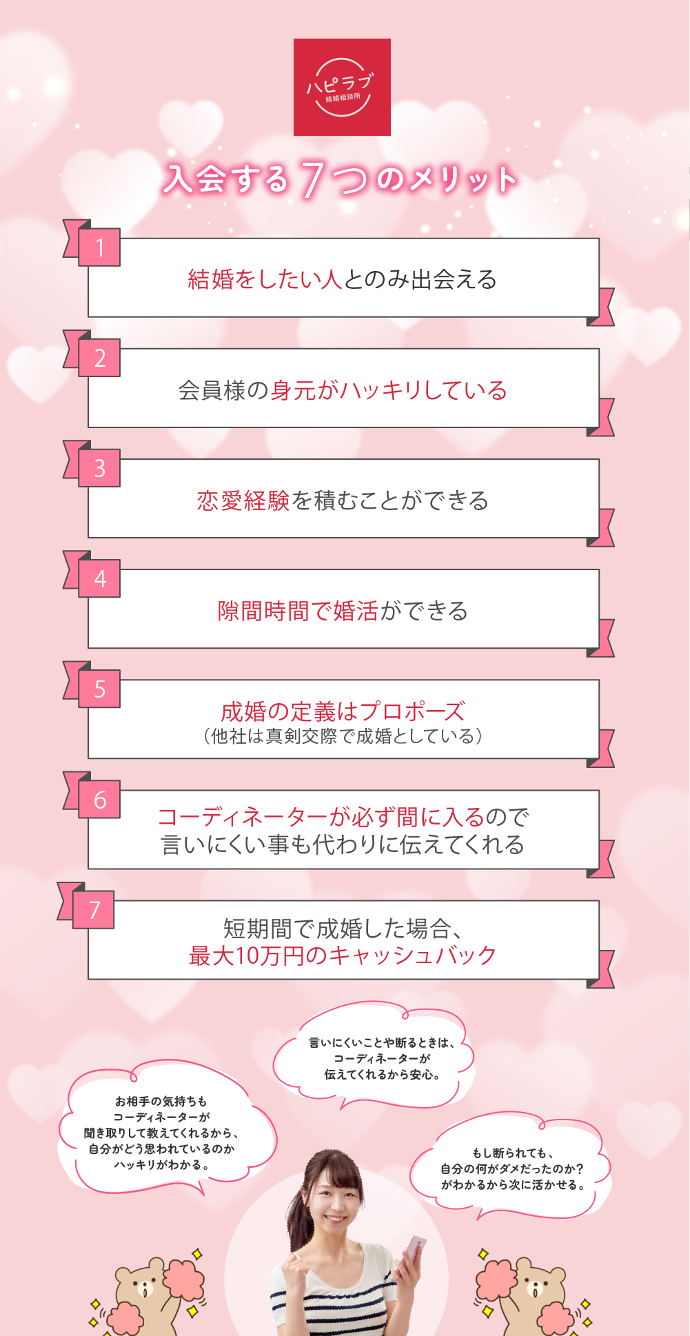 【ハピラビに入会する7つのメリット】
1.結婚したい人とのみで会える
2.会員様の身元がハッキリしている
3.恋愛経験を積むことができる
4.隙間時間でも婚活できる
5.成婚の定義はプロポーズ
6.お相手に言いにくい事は婚活カウンセラーが代弁してくれる
7.短期成婚キャッシュバックキャンペーンがある