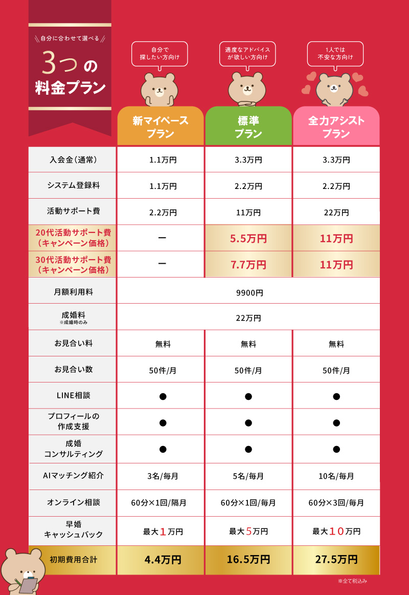 【3つの料金プラン】
1.気軽に始められる「マイペースプラン」
2.サポート付きの「標準プラン」
3.恋愛スキルもUP！「フルアシストプラン」
ランニングコストは9900円のみ！